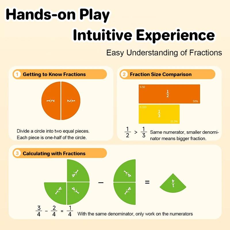 📚🧲Magnetic Fraction Demonstration Book - 🧮Turn Math Confusion Into Playful Learning- Magnetic Book Set📖