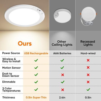 🔥Last Day 49% OFF💡2026 Rechargeable Motion Sensor Ceiling Light