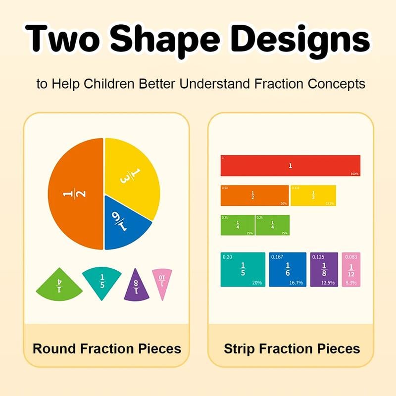 📚🧲Magnetic Fraction Demonstration Book - 🧮Turn Math Confusion Into Playful Learning- Magnetic Book Set📖